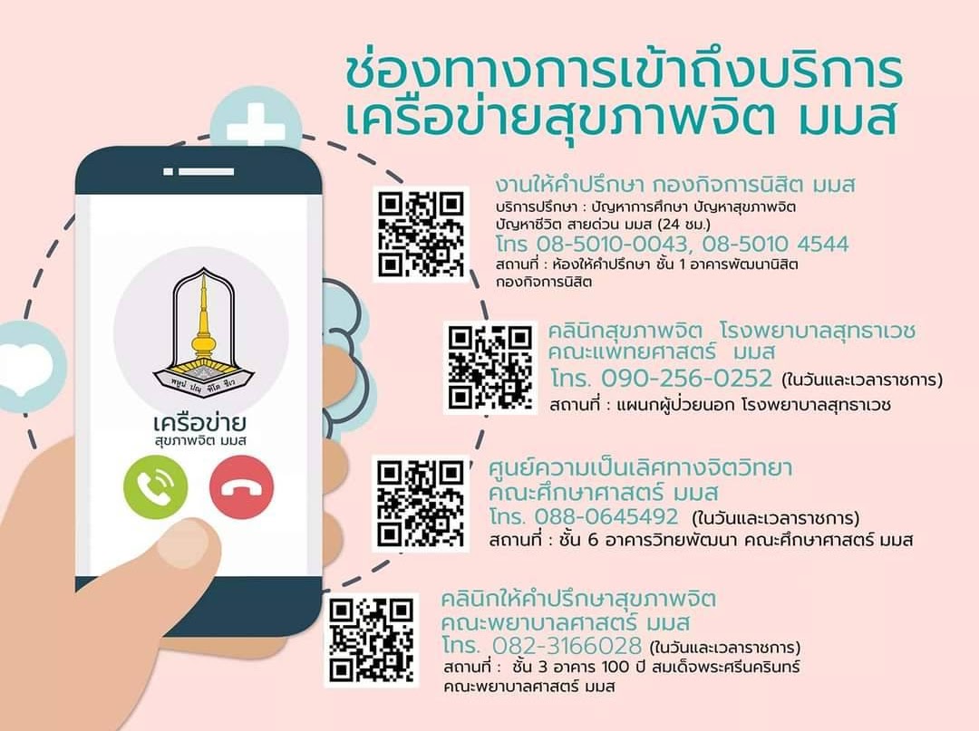 ภาพเครือข่ายสุขภาพจิต